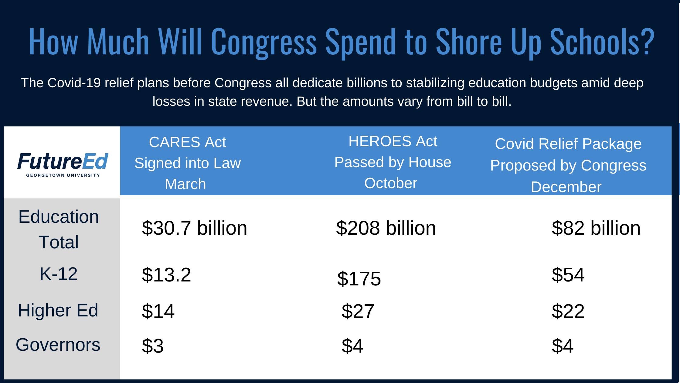 What Congressional Covid Funding Means for K-12 Schools
