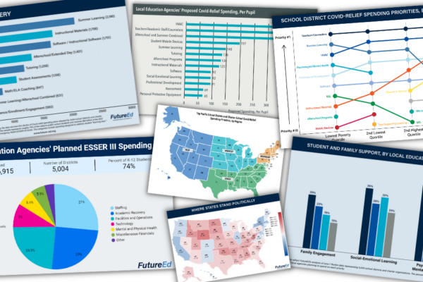 A collage of graphics showing trends if spending federal Covid-relief aid.