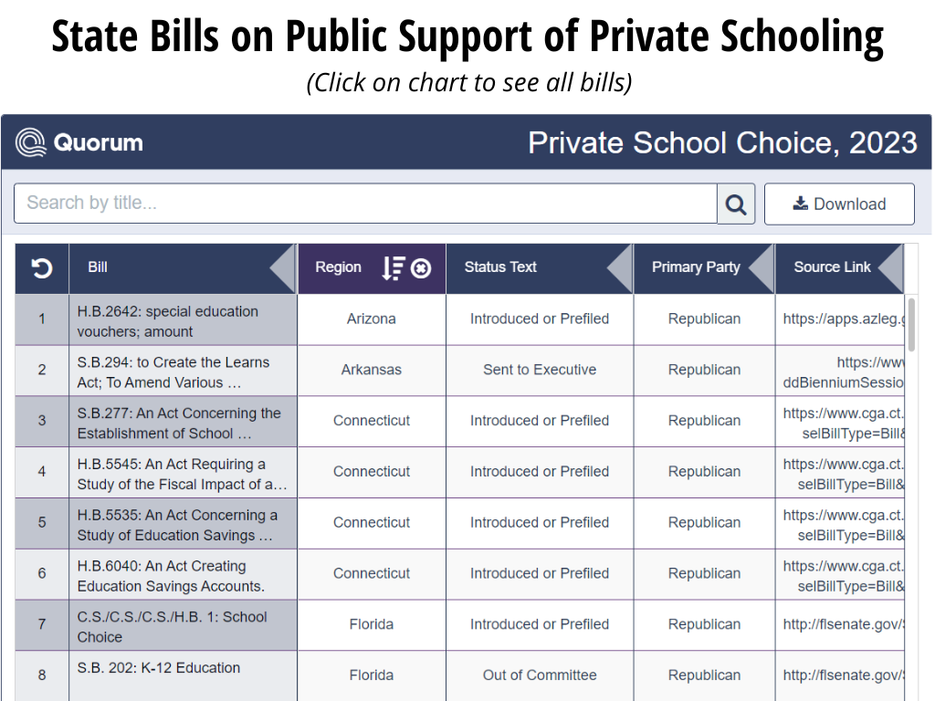 Chart thumbnail: State Bills on Public Support of Private Schooling. (Click on chart to see all bills).
