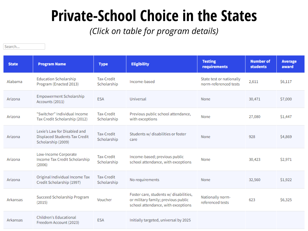 Chart thumbnail: Private-School Choice in the States. (Click on table for program details).